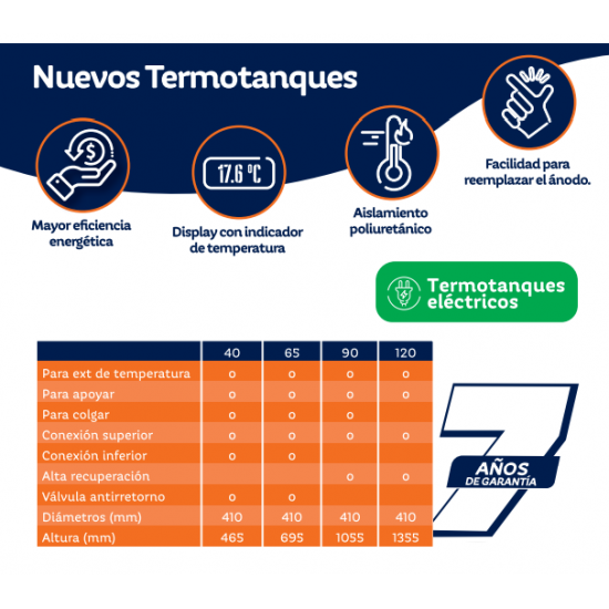 TERMOTANQUE ELECTRICO 65 LTS. ROTOPLAS TERMOTANQUE ELECTRICO 65 LTS. ROTOPLAS